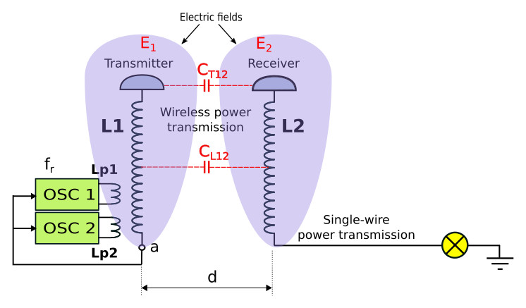 Wireless and Single-wire Power Transmission