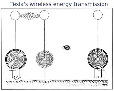 Basic Teslaโs Experiments (Part 1) โ 100W Wireless Transmission without ... Circuit Diagram