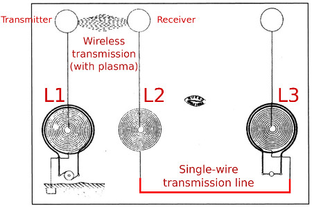 Tesla Wireless transmission