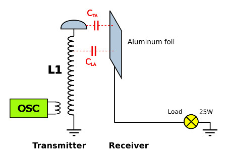 Capacitive Coupling Wireless Power Transmission 