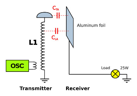 Capacitive Coupling Wireless Power Transmission