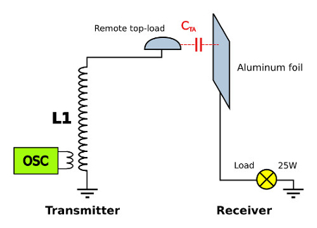 Capacitive Coupling 