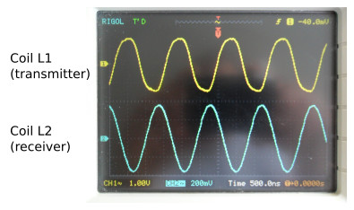 phase_shift