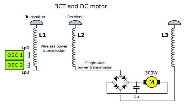 3CT - 300W motor and wireless power - wireless electricity - without ground connection