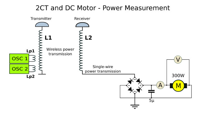 Measuring wireless power - wireless electricity -  wireless power transfer