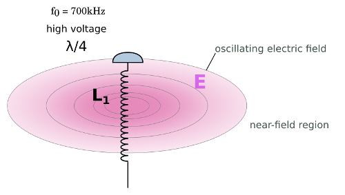wireles power transmission - oscillating electric field