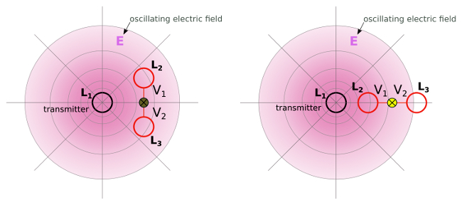 Resonant capacitive coupling - dipole configuration with two coils in resonance5- wireless power