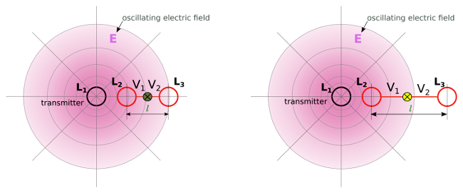 Resonant capacitive coupling - dipole configuration with two coils in resonance - wireless power - 3CT